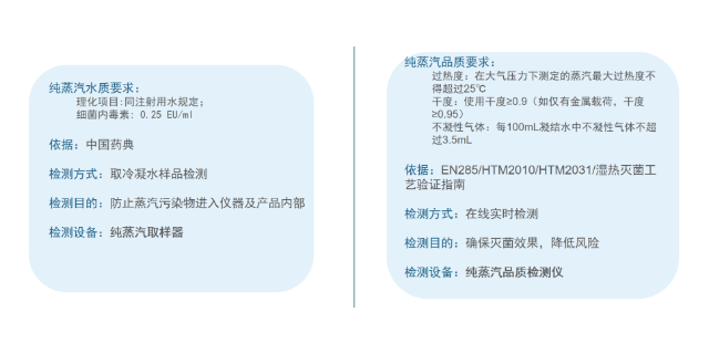 北京全自动蒸汽质量检测仪优势 欢迎咨询 江苏莱蒙仪器科技供应