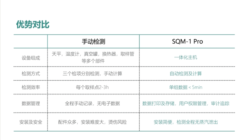 海南自動(dòng)蒸汽品質(zhì)檢測(cè)儀功能 歡迎咨詢 江蘇萊蒙儀器科技供應(yīng)