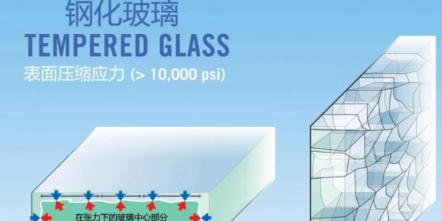 现代玻璃均质加工