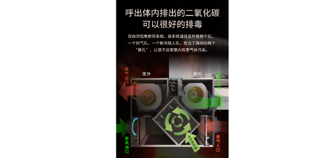 東莞别墅用兒童健康空調安裝,兒童健康空調