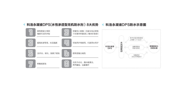 深圳永凝液DPS联系电话 科洛结构自防水供应