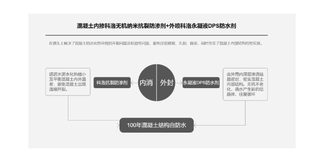 深圳刚性防水厂商 科洛结构自防水供应