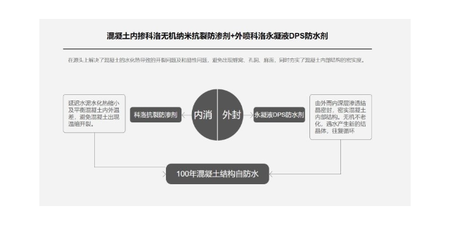 深圳混凝土结构自防水品牌 科洛结构自防水供应