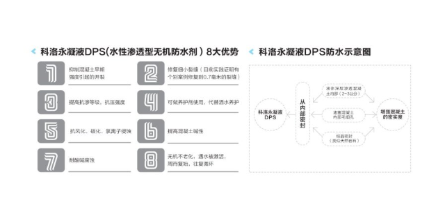 深圳隧道水性渗透无机防水剂推荐 科洛结构自防水供应