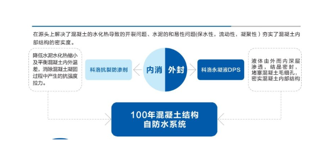 深圳海洋工程结构自防水 科洛结构自防水供应