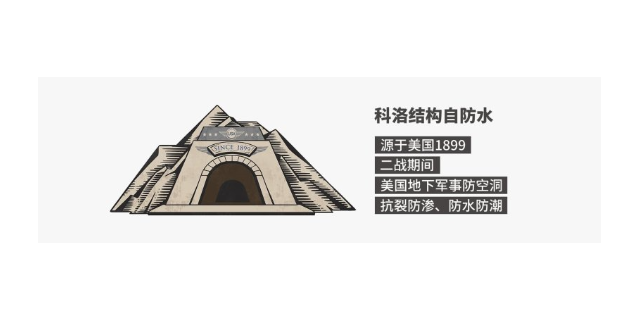 深圳地下结构自防水 科洛结构自防水供应