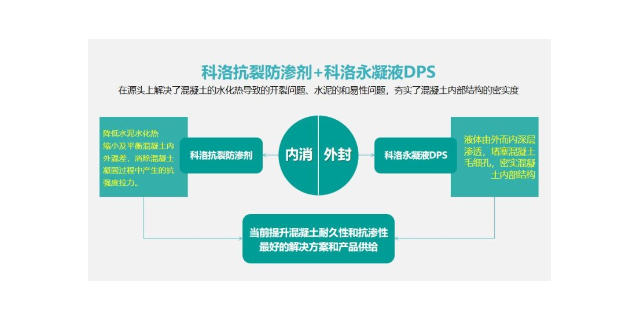 深圳刚性防水销售热线 科洛结构自防水供应