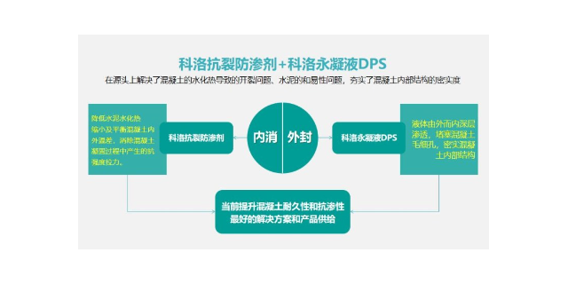 深圳结构自防水厂家 科洛结构自防水供应