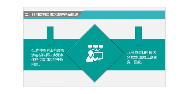 深圳混凝土结构自防水推荐 科洛结构自防水供应