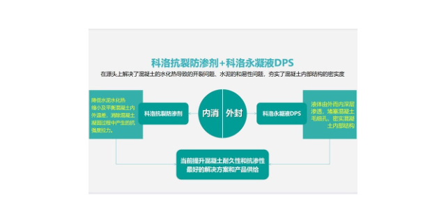 深圳水池剛性防水 科洛結構自防水供應