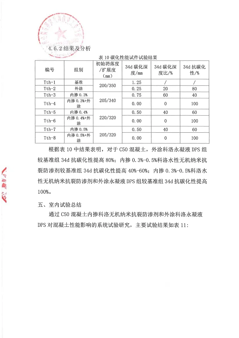 科洛抗裂防滲產(chǎn)品試驗試澆總結(jié)-杭紹甬高速_頁面_10