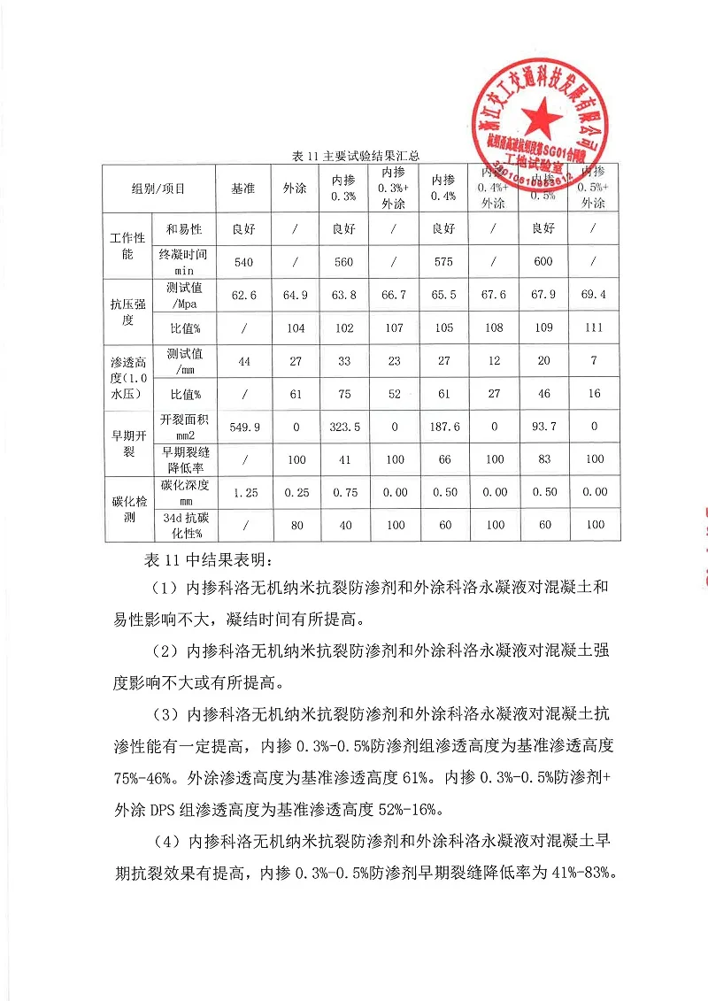 科洛抗裂防滲產(chǎn)品試驗試澆總結(jié)-杭紹甬高速_頁面_11