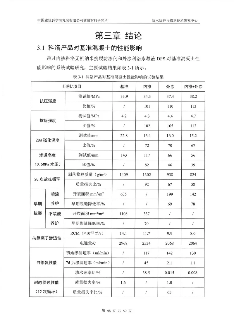 科洛產(chǎn)品防水研究報(bào)告-建科院印_img_52