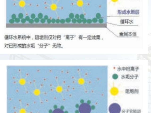 河北區本地循環水系統型號