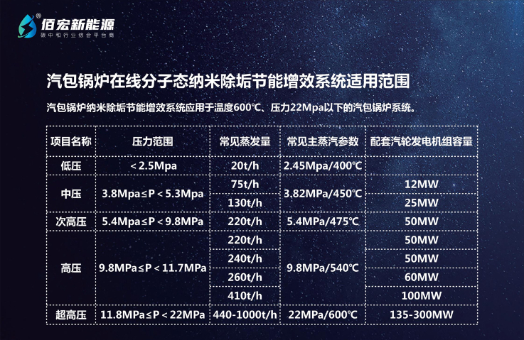 广州本地锅炉水系统在线除垢,锅炉水系统