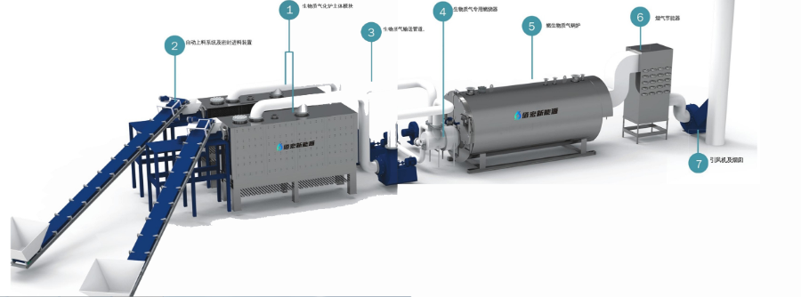 广州新型节能生物质气化炉特点 诚信互利 广州佰宏新能源科技股份供应