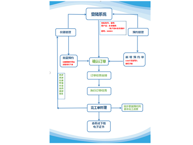 湖南医药生物台账管理系统在哪里可以领取 服务为先 华谱（上海）检测技术供应