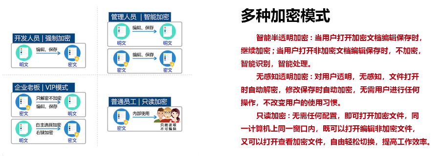 加密相册软件哪个好用 广东数安安全技术供应