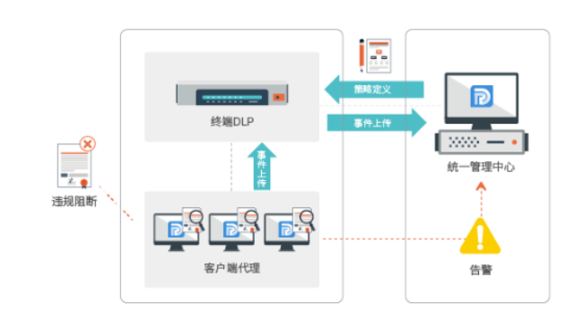 加密所有文件 广东数安安全技术供应