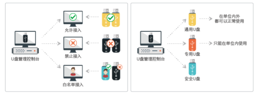 java程序怎么加密 广东数安安全技术供应