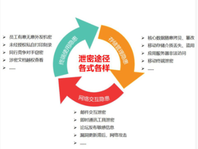 电脑文件加密防泄密 广东数安安全技术供应