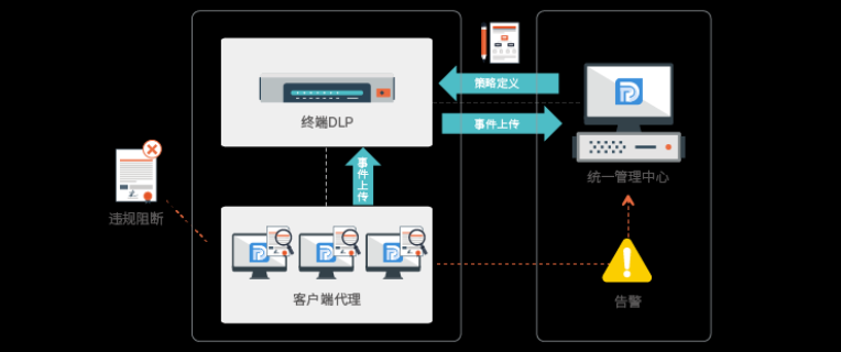 南宁加密软件 广东数安安全技术供应