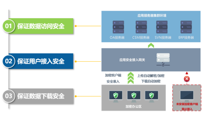 企业保密软件 广东数安安全技术供应