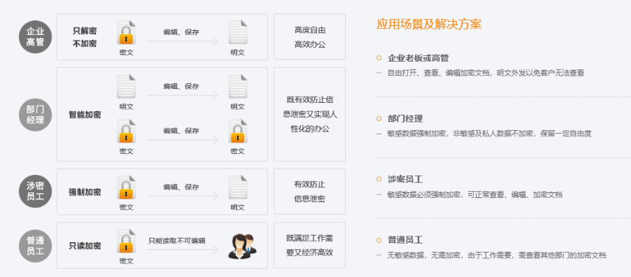 企业信息系统应用 广东数安安全技术供应