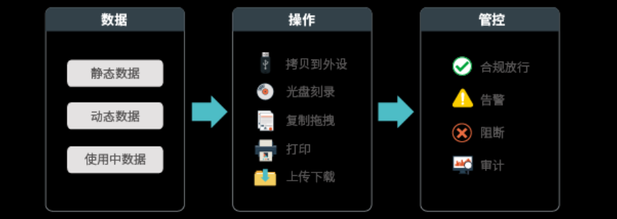 涉密计算机检查软件,防泄密