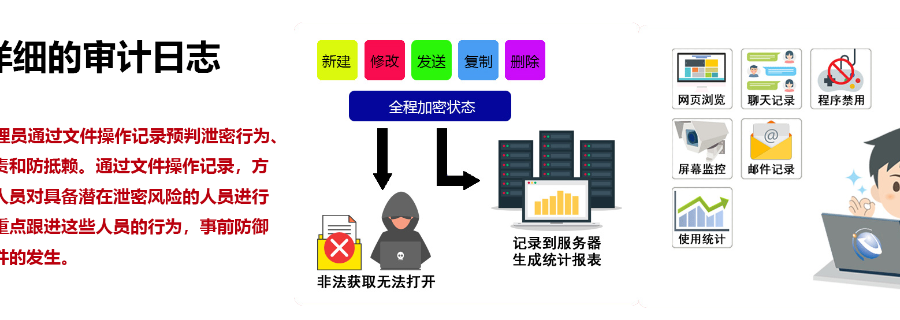 企業(yè)電腦數(shù)據(jù)防泄密軟件 廣東數(shù)安安全技術(shù)供應(yīng)