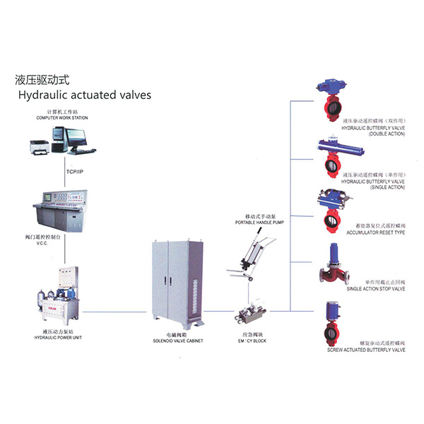 船用液壓式閥門控制系統(tǒng)
