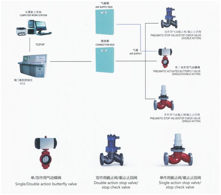 船舶氣動式閥門遙控系統(tǒng)