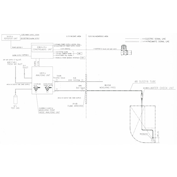 船用泵吸式氣體探測報(bào)警系統(tǒng)
