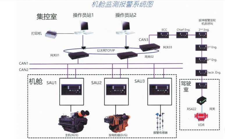 重庆机舱监测报警系统报价 无锡宏智铭科技供应 无锡宏智铭科技供应