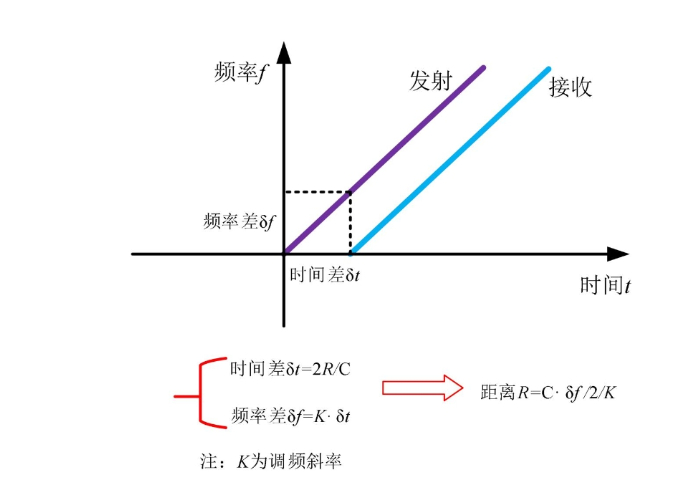 重慶RD80G02雷達(dá)物位計(jì) 無錫宏智銘科技供應(yīng) 無錫宏智銘科技供應(yīng)