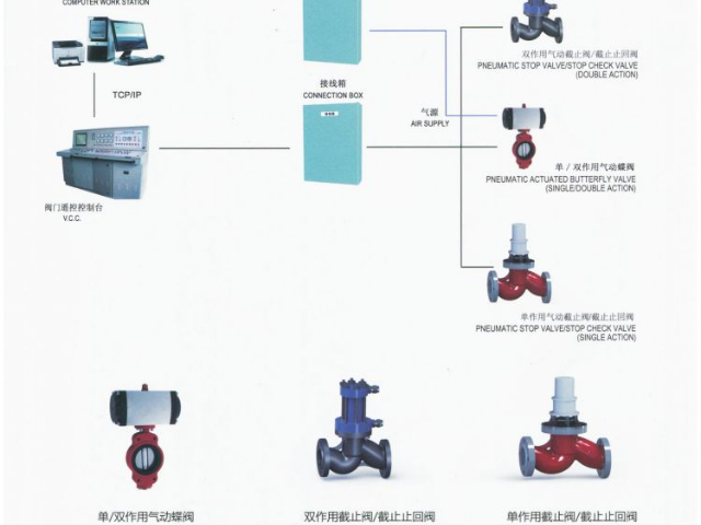 威海電液式閥門遙控系統,閥門遙控系統