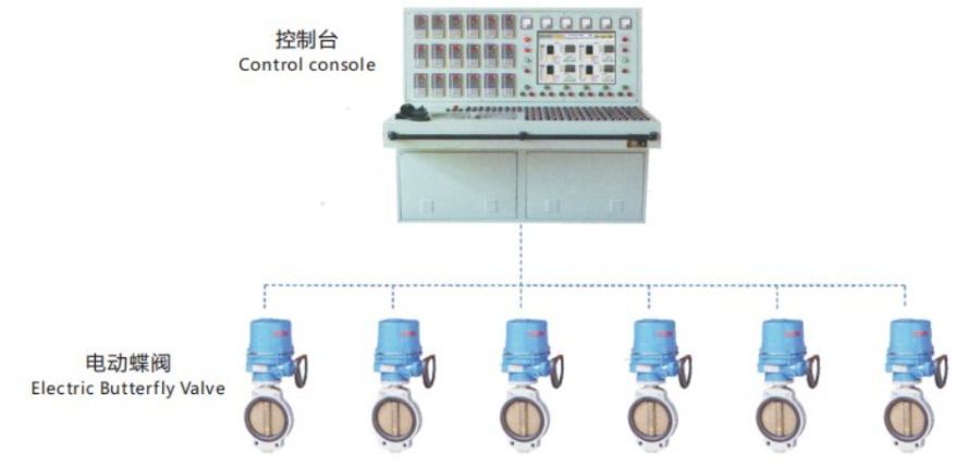 煙臺電動式閥門遙控系統(tǒng),閥門遙控系統(tǒng)