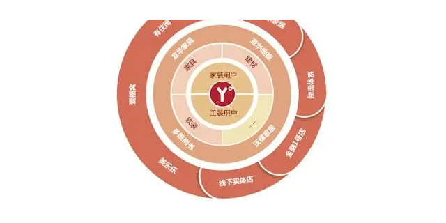 上海本地跨界合作五星服务,跨界合作