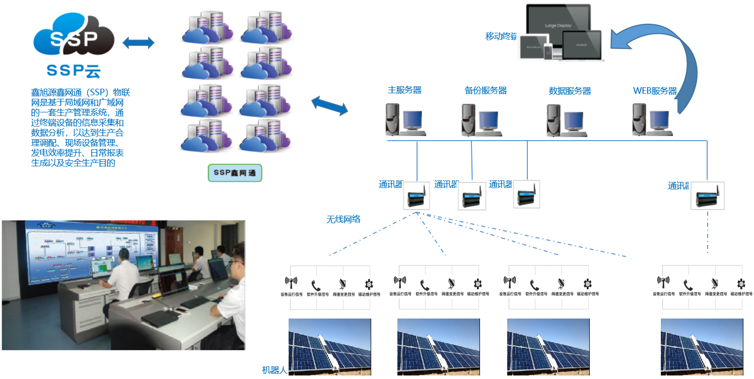 光伏電站,光伏運(yùn)維,深圳市鑫旭源環(huán)保有限公司