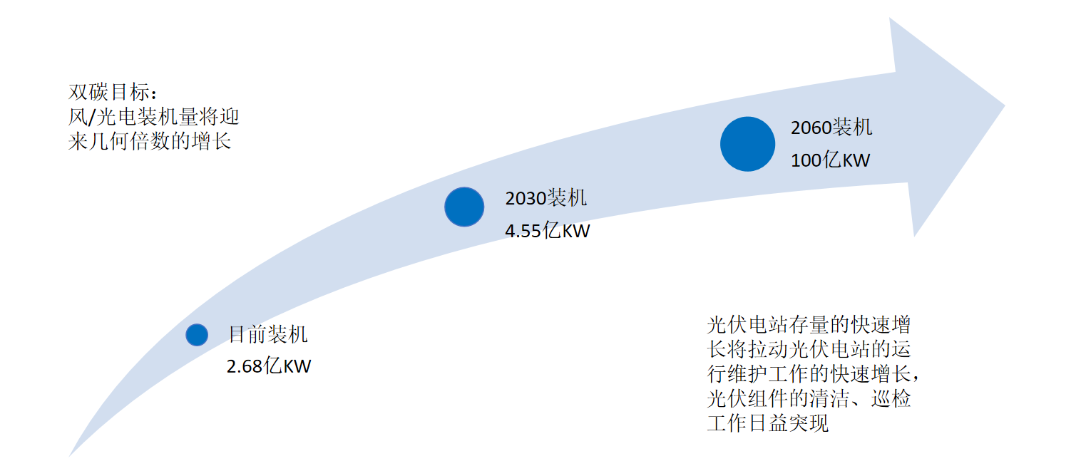 光伏電站,光伏運(yùn)維,深圳市鑫旭源環(huán)保有限公司