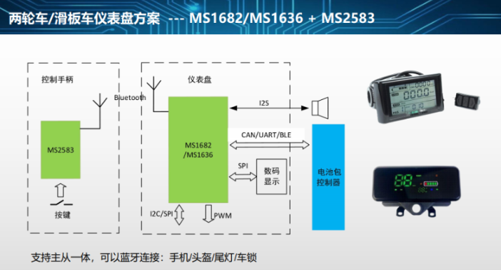 MG223BLE制造商 巨微集成电路四川供应