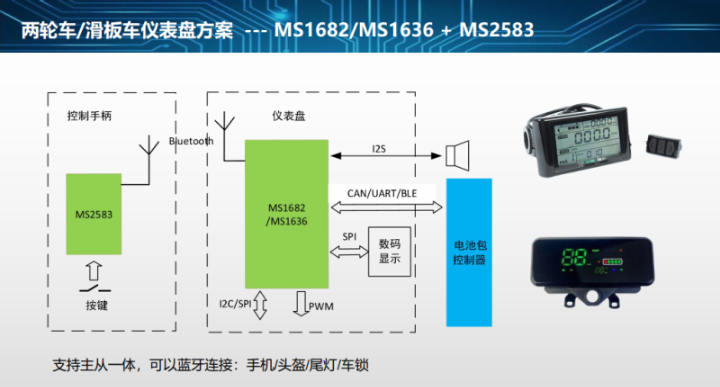 贵州MS1643无线MCU生产厂家