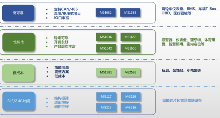 廣西MS1581射頻收發(fā)IC參考價 巨微集成電路四川供應(yīng)