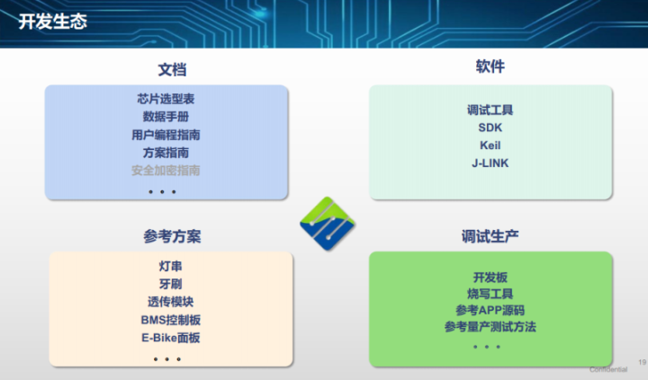 重慶MG127射頻收發(fā)IC工作原理 巨微集成電路四川供應(yīng)