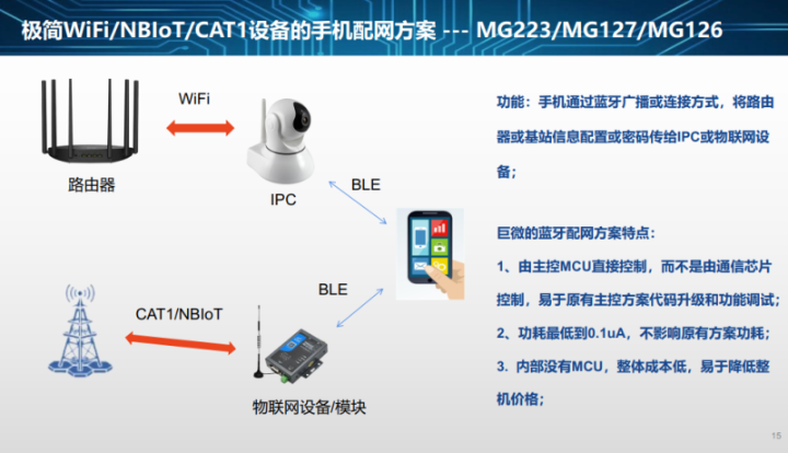 廣西遙控器射頻收發(fā)IC價位 巨微集成電路四川供應(yīng);