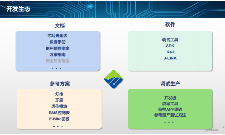 湖南戶外無線MCU市價(jià) 巨微集成電路四川供應(yīng)