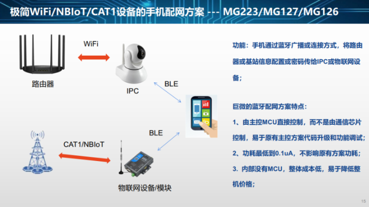 贵州MS1581无线MCU工作原理
