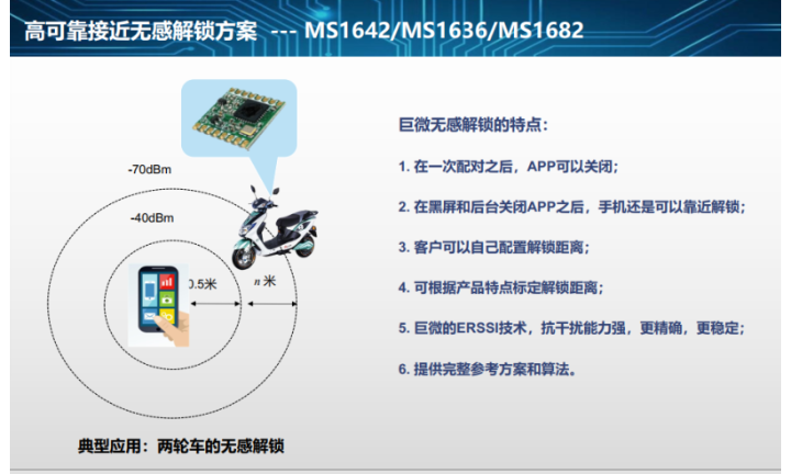 贵州MS2583无线MCU市场价格