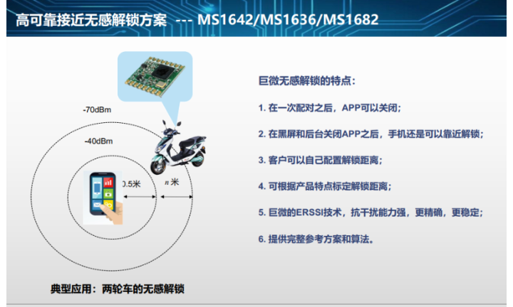 廣東人體感應(yīng)器無(wú)線MCU廠家精選 巨微集成電路四川供應(yīng)