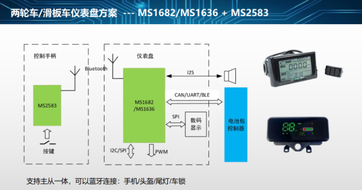 四川MS1656射频收发IC报价